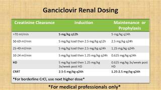 m2ndr ganciclovir renal dosing [upl. by Anirpas495]