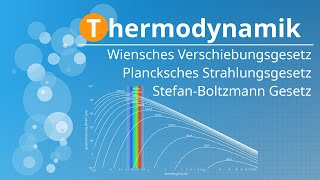 Wiensches Verschiebungsgesetz StefanBoltzmann Gesetz amp Plancksches Strahlungsgesetz [upl. by Natala712]