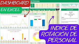 Dashboard de Rotación de Personal🟩en Excel📶Cálculo del IRP [upl. by Mairam]