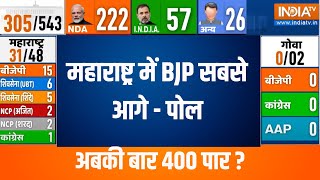 Maharashtra Loksabha Opinion Poll  ओपिनियन पोल में महाराष्ट्र की लोकसभा सीटों पर BJP सबसे आगे [upl. by Freytag]