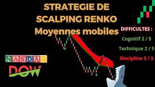 Stratégie de scalping renko sur nasdaq avec moyennes mobiles [upl. by Atisusej861]