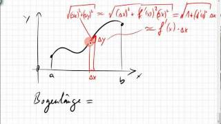 25A2 Bogenlänge Kettenlinie Cosinus hyperbolicus cosh [upl. by Essyle]