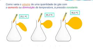 Quais são as mudanças de estado físico e pressão de um gás [upl. by Eanahc]