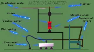 aneroid barometer construction  aneroid barometer working [upl. by Sy]