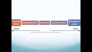 Altered Endocrine and Hormonal Function [upl. by Breban935]