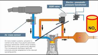 Principle of Exhaust Gas Recirculation EGR [upl. by Ange]