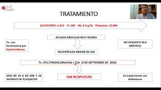 CASO CLÍNICO DE APLASIA MEDULAR TX hATG  CSA  ELTROMBOPAG [upl. by Kilby]