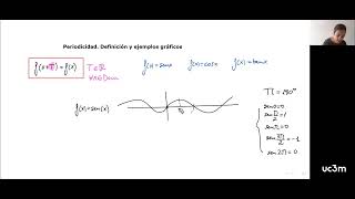 218 Periodicidad Definición y ejemplos gráficos [upl. by Gildas750]