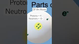 Parts of an Atom for General Chemistry Students  protons neutrons electrons and ions explained [upl. by Alyahsat]