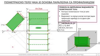 Geometrijska tela vezbanje 2 [upl. by Ddet]