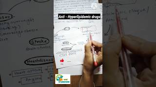 AntiHyperlipidemic drugs how this works What happen when bloodlipid level enhanced aapalpharmacy [upl. by Ecyak]