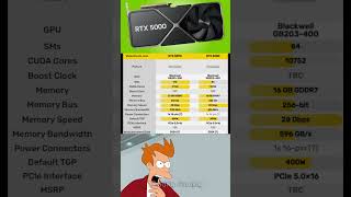 RTX 5090 and RTX 5080 latest leaked specs [upl. by Rattray]