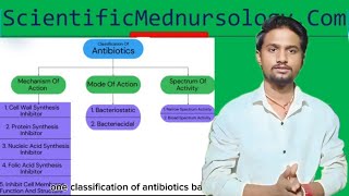 Classification Of Antibiotics Easy Flow Chart  For Bsc Nursing  B Pharmacy [upl. by Boote235]