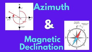 Azimuth amp Magnetic Declination in Surveying [upl. by Ybanrab645]