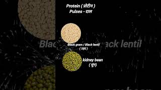 food and Nutrition food for Carbohydrates protein fat minerals and vitamins Balanced food [upl. by Ayar]