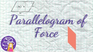 Parallelogram of Force  GCSE Forces [upl. by Carolyne]