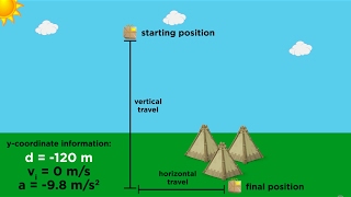 Kinematics Part 4 Practice Problems and Strategy [upl. by Ardnayek386]