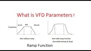 VFD Parameters [upl. by Asiilanna]