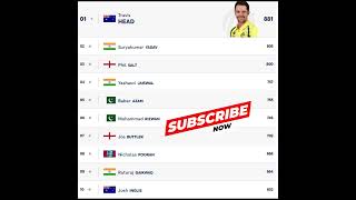 ICC T20 Ranking  ICC T20 Batsman Ranking 2024  No 1 Travis Head t20ranking travishead cricket [upl. by Coralyn166]