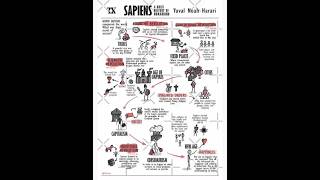 Sapiens book summary A Brief History of Humankind [upl. by Tresa]