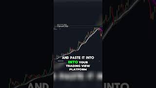 Discover the Smoothed Heiken Ashi Indicator Perfect Market Trends and Entry Points [upl. by Azil]