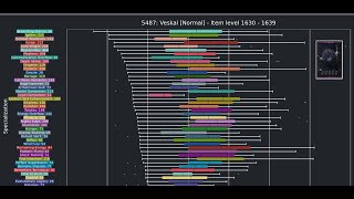 Lost Ark Logs Exposing Broken Classes Its Finally Easy To Make Tier Lists [upl. by Kristianson]