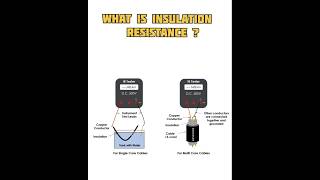 Insulation resistance test  insulation resistance  meggar testing procedures trending shorts [upl. by Ambrosine]