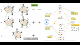 Molecular Orbital Diagram of Ferrocene Part 2 DrKuldeepMahiya [upl. by Orferd]