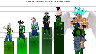 AF Goku All Forms Ranked Power Levels [upl. by Snowman]