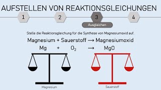 Aufstellen und Ausgleichen von Reaktionsgleichungen Mg  O2 reagieren zu MgO [upl. by Berky]