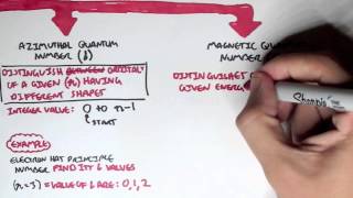 Chemistry Revision III  Orbitals [upl. by Buyse]