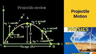 Projectile Motion  Motion In Two Dimensions  NewBook  Beginners Guide  Tutorial [upl. by Aitropal]