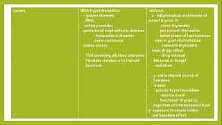 Thyrotoxicosis with prof Mohammed Bamashmus [upl. by Yul]