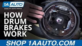 How do Rear Drum Brakes Work [upl. by Bixler]