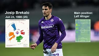 Josip Brekalo Scouting Report [upl. by Krisha]