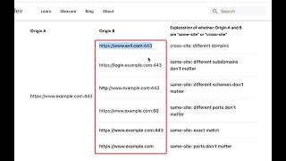 CookieのSameSite属性にStrictを指定したいんじゃが、同一サイトの定義って一体なんなんじゃ [upl. by Gahl]