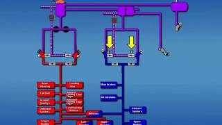 B727 Hydraulics  General Description [upl. by Aiza]