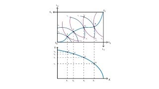 B6 Production possibility frontier  Production  Microeconomics [upl. by Rosenkranz]