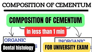 Composition of cementumin1 mincementumprofessional examDental histologyBDSDentoTuber [upl. by Herrle]