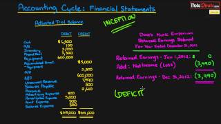 Preparing the Financial Statements Financial Accounting Tutorial 25 [upl. by Kissel]