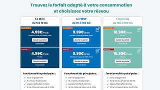 Comment souscrire à un forfait mobile YouPrice  étapes portabilité activation de la SIM [upl. by Samot]