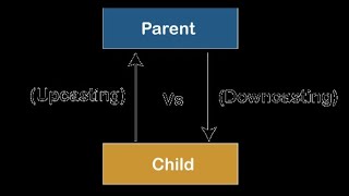 Java Programming upcasting and downcasting [upl. by Acinorav]