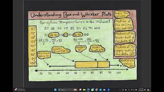 Grade 6 Box and Whisker Plot Video 1 [upl. by Yral]