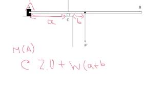 A Level Physics AQA Unit 2 Moments [upl. by Clarance]