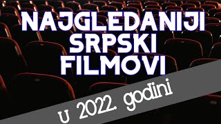 Najgledaniji srpski filmovi u 2022 godini [upl. by Flossi]