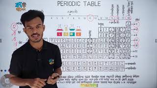 porjaybritto chemistry 1 [upl. by Goldner]