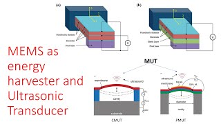 MEMS as an Energy Harvester and Ultrasonic TransducerCMUT PMUT Unimorph and Bimorph explained [upl. by Arin]