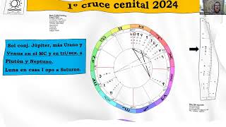 Ingresos solares 2024 equinoccios y solsticios [upl. by Salangia821]