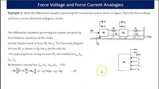 Modelling of Translational Mechanical Systems  Problems [upl. by Wolfgram]