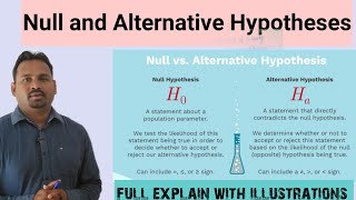 Null and Alternative hypothesis [upl. by Segal]